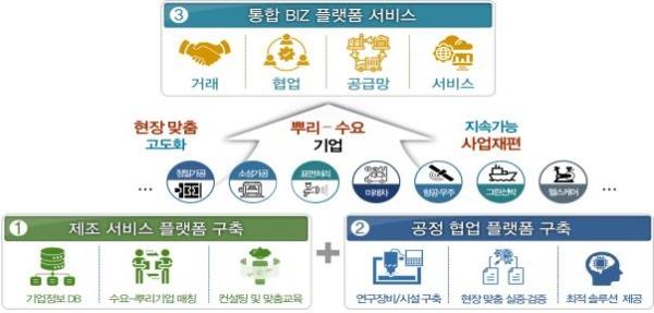 �λ��, 5�Ⱓ ��� ��ǰ���κ� �о� ������ ����Ʈȭ ���� �����